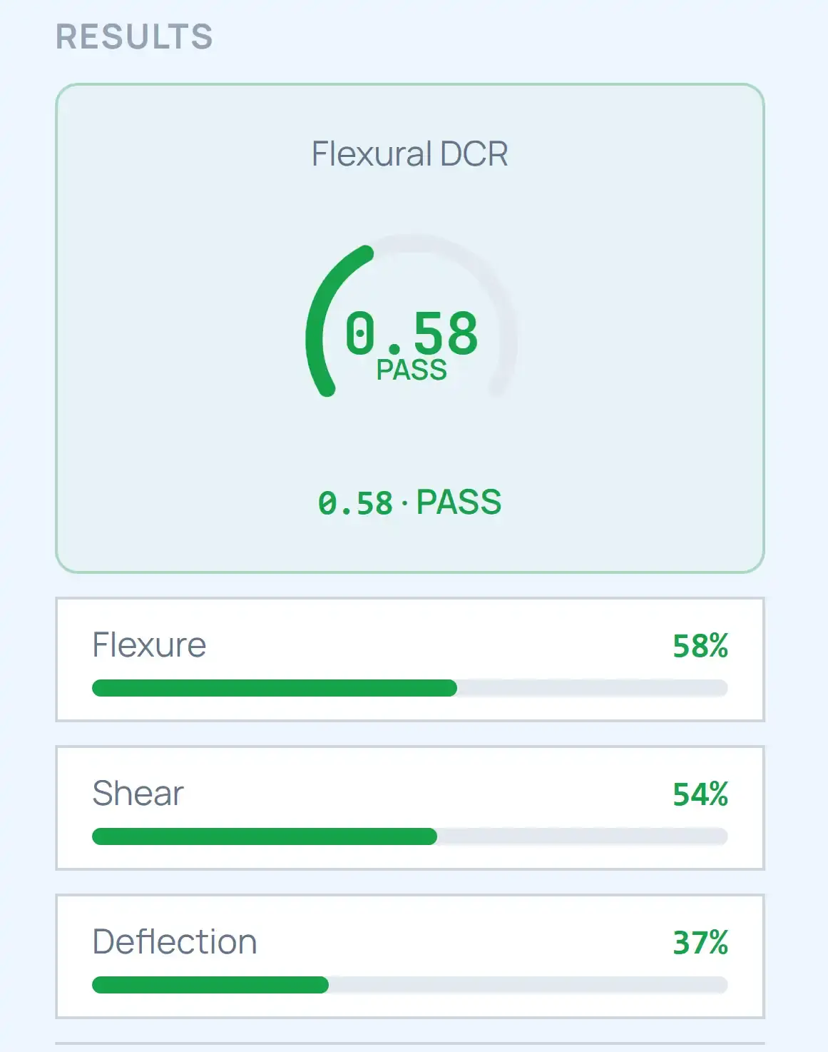 AXIS DCR Pass/Fail Gauge